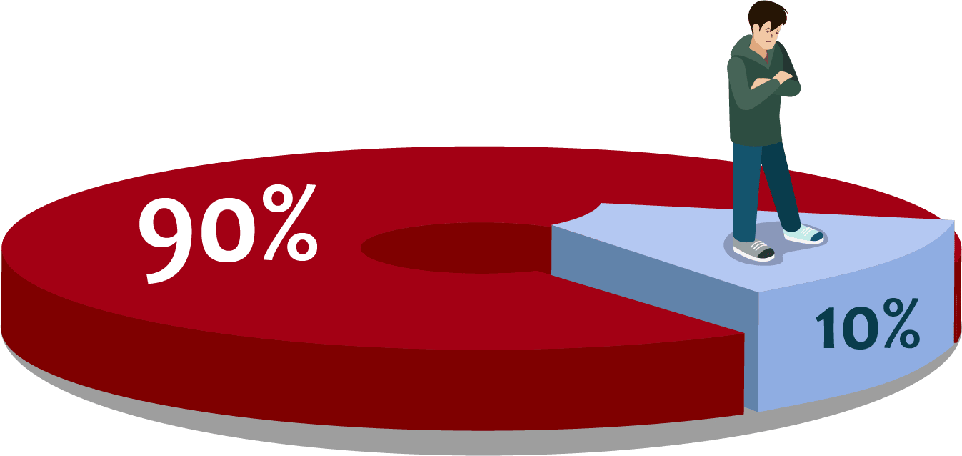 Schema esplicativo della mente secondo Dianetics